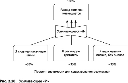 Теория ограничений Голдратта. Системный подход к непрерывному совершенствованию