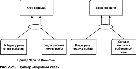 Теория ограничений Голдратта. Системный подход к непрерывному совершенствованию