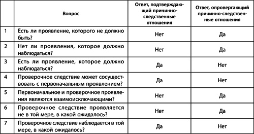 Теория ограничений Голдратта. Системный подход к непрерывному совершенствованию