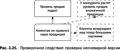 Теория ограничений Голдратта. Системный подход к непрерывному совершенствованию