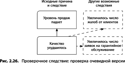 Теория ограничений Голдратта. Системный подход к непрерывному совершенствованию