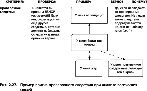 Теория ограничений Голдратта. Системный подход к непрерывному совершенствованию