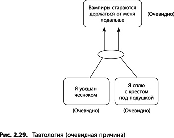 Теория ограничений Голдратта. Системный подход к непрерывному совершенствованию