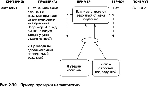 Теория ограничений Голдратта. Системный подход к непрерывному совершенствованию