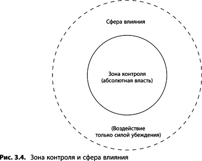 Теория ограничений Голдратта. Системный подход к непрерывному совершенствованию