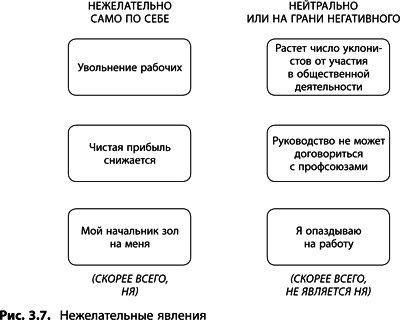 Теория ограничений Голдратта. Системный подход к непрерывному совершенствованию