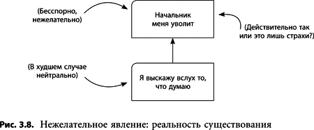 Теория ограничений Голдратта. Системный подход к непрерывному совершенствованию