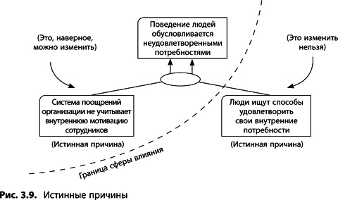 Теория ограничений Голдратта. Системный подход к непрерывному совершенствованию