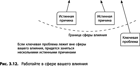 Теория ограничений Голдратта. Системный подход к непрерывному совершенствованию