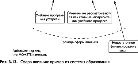 Теория ограничений Голдратта. Системный подход к непрерывному совершенствованию