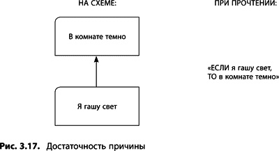 Теория ограничений Голдратта. Системный подход к непрерывному совершенствованию