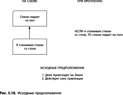 Теория ограничений Голдратта. Системный подход к непрерывному совершенствованию