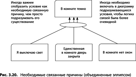 Теория ограничений Голдратта. Системный подход к непрерывному совершенствованию