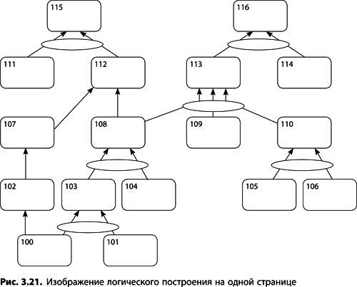 Теория ограничений Голдратта. Системный подход к непрерывному совершенствованию