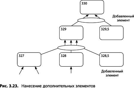 Теория ограничений Голдратта. Системный подход к непрерывному совершенствованию