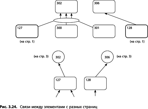 Теория ограничений Голдратта. Системный подход к непрерывному совершенствованию