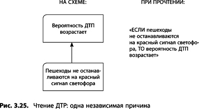 Теория ограничений Голдратта. Системный подход к непрерывному совершенствованию