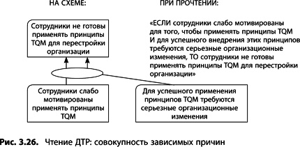 Теория ограничений Голдратта. Системный подход к непрерывному совершенствованию