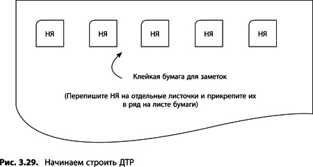 Теория ограничений Голдратта. Системный подход к непрерывному совершенствованию