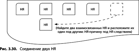 Теория ограничений Голдратта. Системный подход к непрерывному совершенствованию