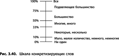 Теория ограничений Голдратта. Системный подход к непрерывному совершенствованию