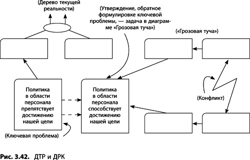 Теория ограничений Голдратта. Системный подход к непрерывному совершенствованию