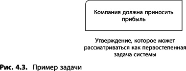 Теория ограничений Голдратта. Системный подход к непрерывному совершенствованию