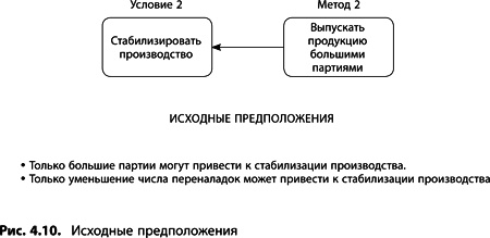 Теория ограничений Голдратта. Системный подход к непрерывному совершенствованию