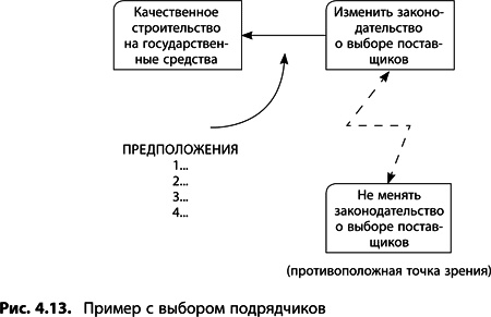 Теория ограничений Голдратта. Системный подход к непрерывному совершенствованию