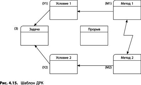 Теория ограничений Голдратта. Системный подход к непрерывному совершенствованию