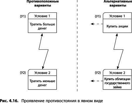 Теория ограничений Голдратта. Системный подход к непрерывному совершенствованию