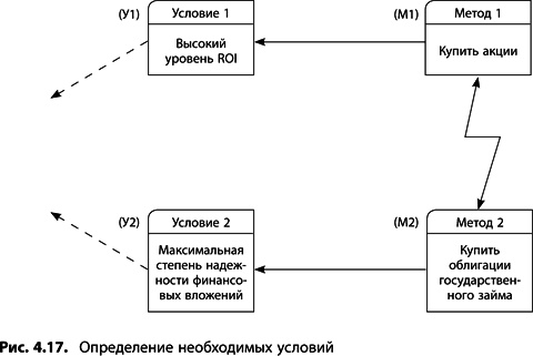 Теория ограничений Голдратта. Системный подход к непрерывному совершенствованию