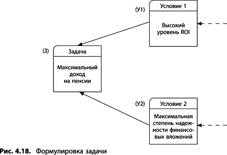 Теория ограничений Голдратта. Системный подход к непрерывному совершенствованию