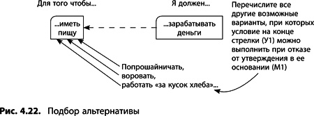 Теория ограничений Голдратта. Системный подход к непрерывному совершенствованию