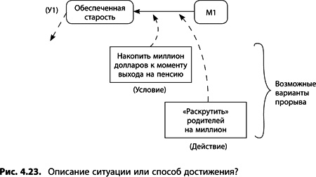 Теория ограничений Голдратта. Системный подход к непрерывному совершенствованию