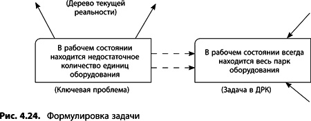 Теория ограничений Голдратта. Системный подход к непрерывному совершенствованию