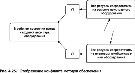 Теория ограничений Голдратта. Системный подход к непрерывному совершенствованию