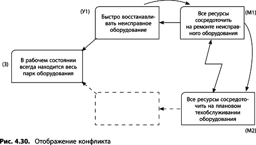 Теория ограничений Голдратта. Системный подход к непрерывному совершенствованию