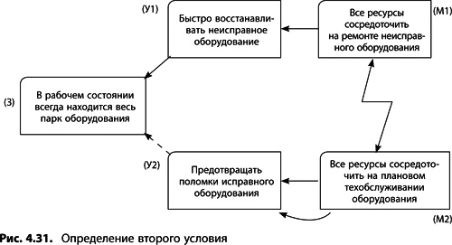 Теория ограничений Голдратта. Системный подход к непрерывному совершенствованию