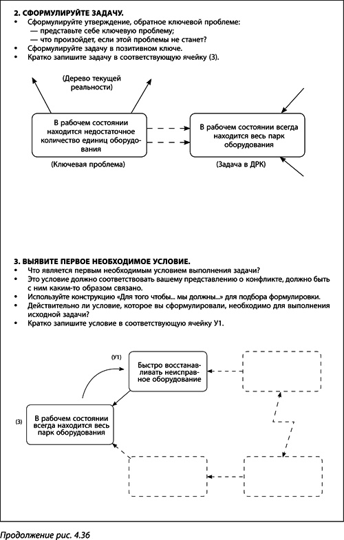 Теория ограничений Голдратта. Системный подход к непрерывному совершенствованию