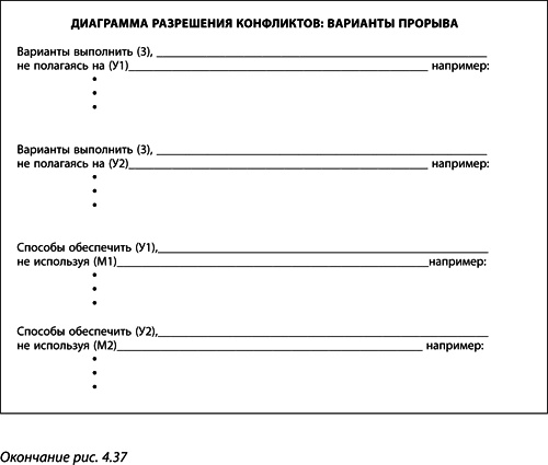 Теория ограничений Голдратта. Системный подход к непрерывному совершенствованию