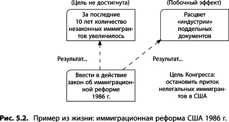 Теория ограничений Голдратта. Системный подход к непрерывному совершенствованию