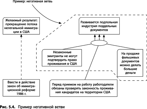 Теория ограничений Голдратта. Системный подход к непрерывному совершенствованию