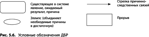 Теория ограничений Голдратта. Системный подход к непрерывному совершенствованию