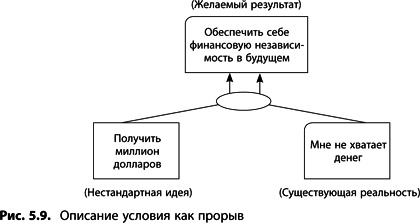 Теория ограничений Голдратта. Системный подход к непрерывному совершенствованию