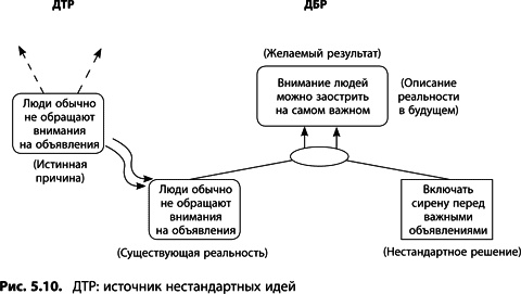 Теория ограничений Голдратта. Системный подход к непрерывному совершенствованию