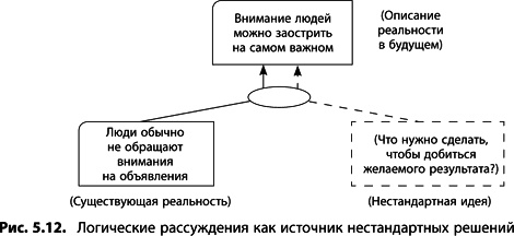 Теория ограничений Голдратта. Системный подход к непрерывному совершенствованию