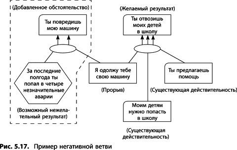 Теория ограничений Голдратта. Системный подход к непрерывному совершенствованию