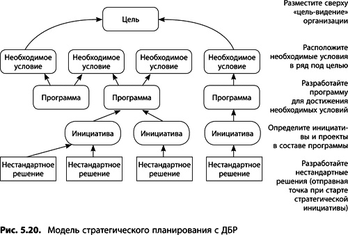 Теория ограничений Голдратта. Системный подход к непрерывному совершенствованию