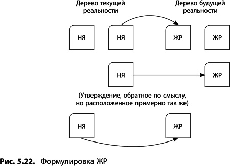 Теория ограничений Голдратта. Системный подход к непрерывному совершенствованию